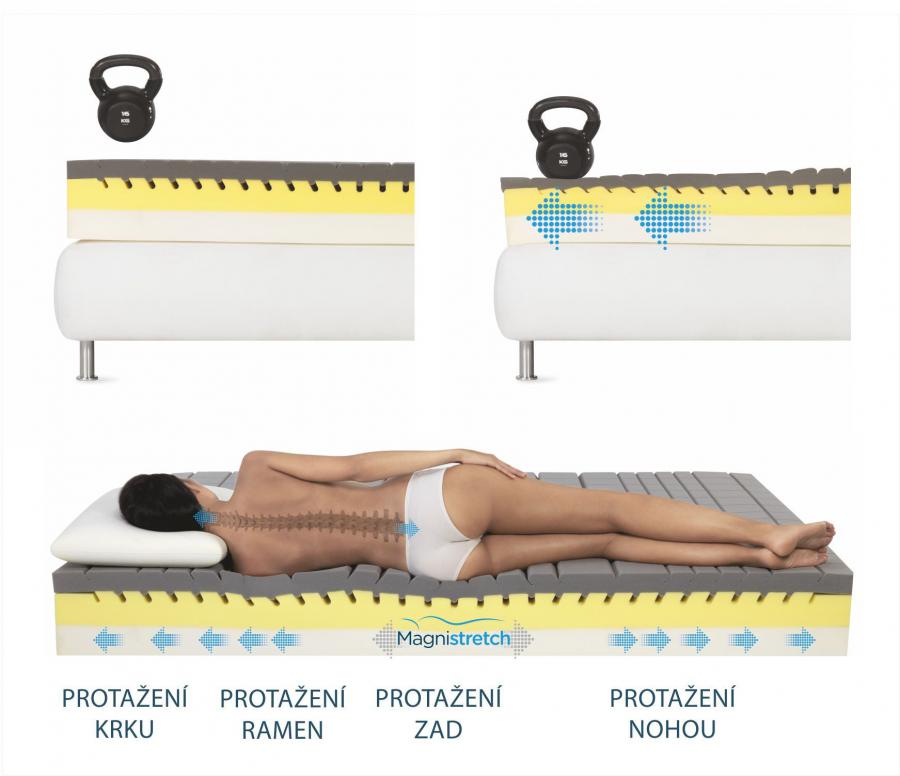 magnistretch světový patent